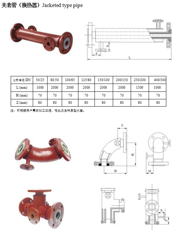 米兰（中国）夹套管